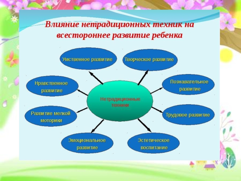 Презентация на тему ручной труд в детском саду