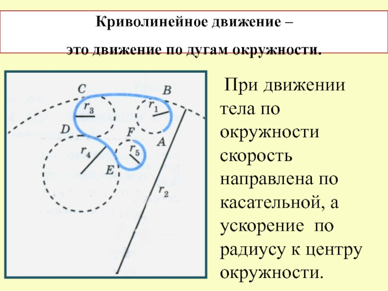 Изучение движения тела по окружности