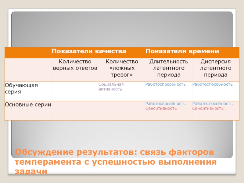 Результат в связи. Фактор связи.