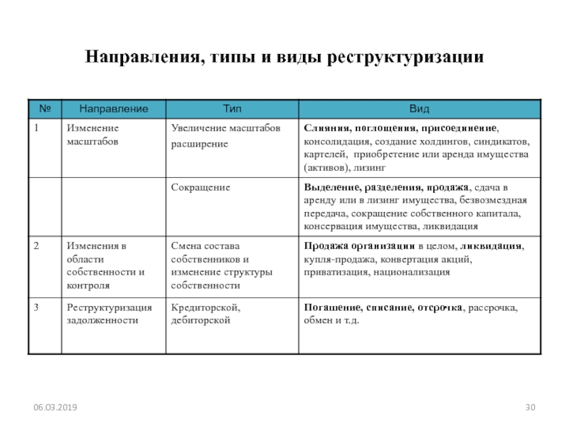 Проект реструктуризации компании означает