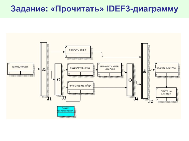 Создание диаграммы idef3