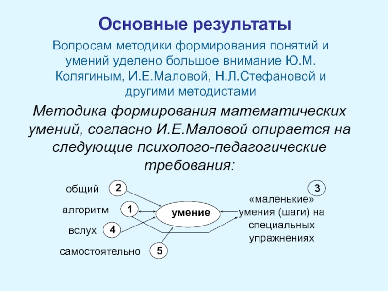 Формирование понятий. Методика формирования понятий. Методы формирования понятий. Методов в процессе формирования понятий. Схема формирования понятий.