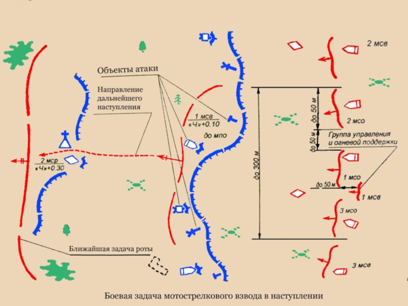 Схема наступления отделения