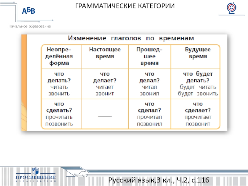 Русский язык,3 кл., Ч.2, с.116ГРАММАТИЧЕСКИЕ КАТЕГОРИИ