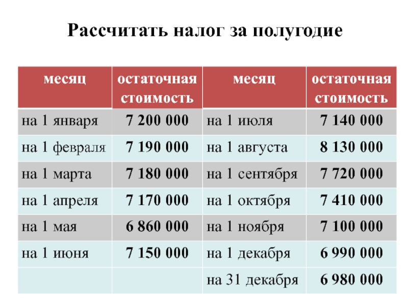 Квартал полугодие девять месяцев. Полугодия по месяцам. Налог за полугодие период. Налоговые периоды по месяцам. НИО расчет налога.