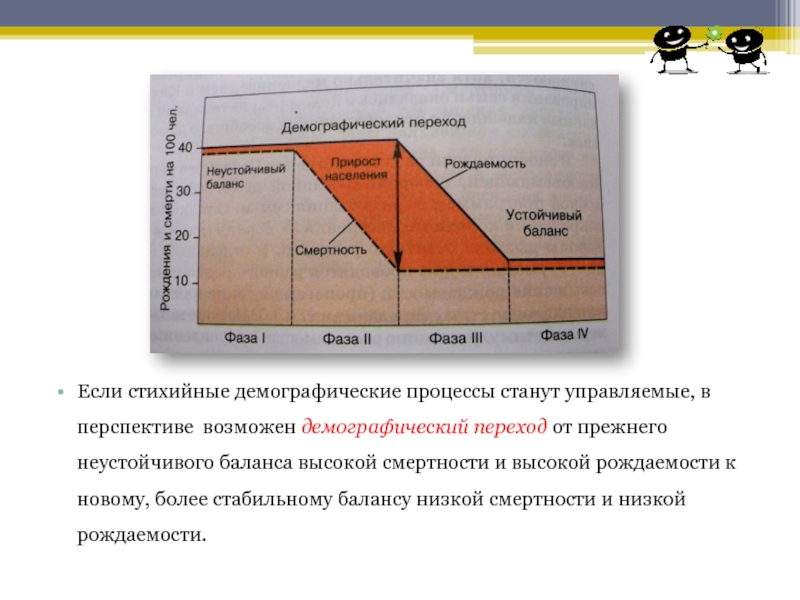 Демографический переход это