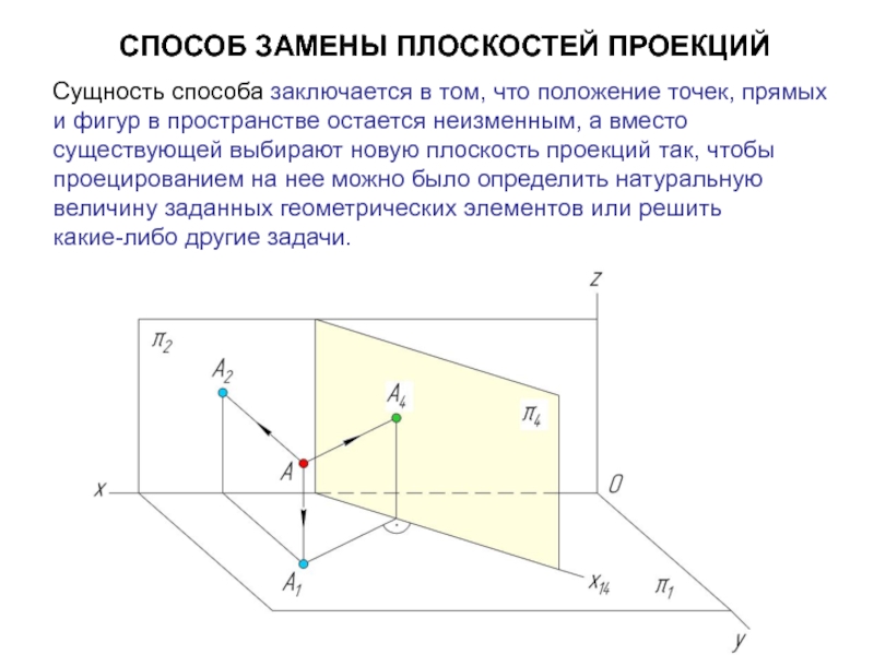 Натуральное изображение предмета на плоскости проекций получается только при проецировании