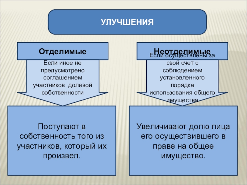 Переход доли в праве общей собственности