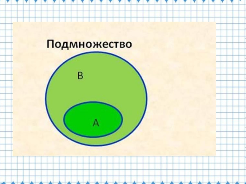 Множество и подмножество 8 класс вероятность статистика