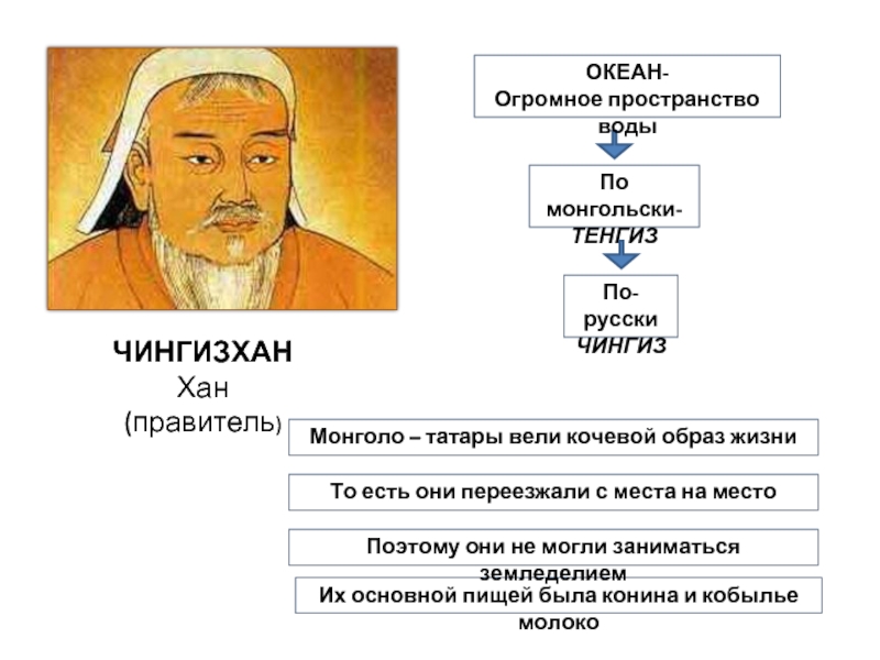 Правители руси презентация