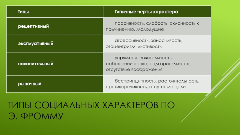 Виды проектов по характеру контактов