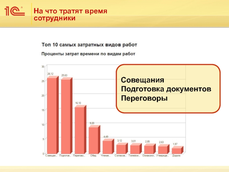 на что потратить 6000