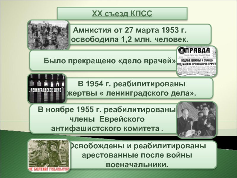 Ссср в 1953 1964 презентация 11 класс