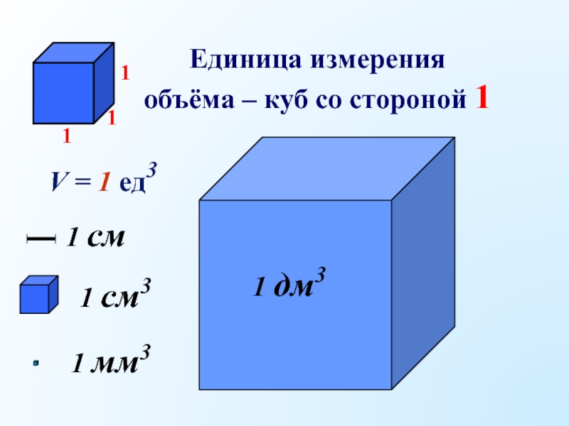 Единицы измерения объема 5 класс презентация