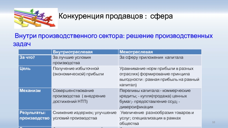 Решение производственных задач