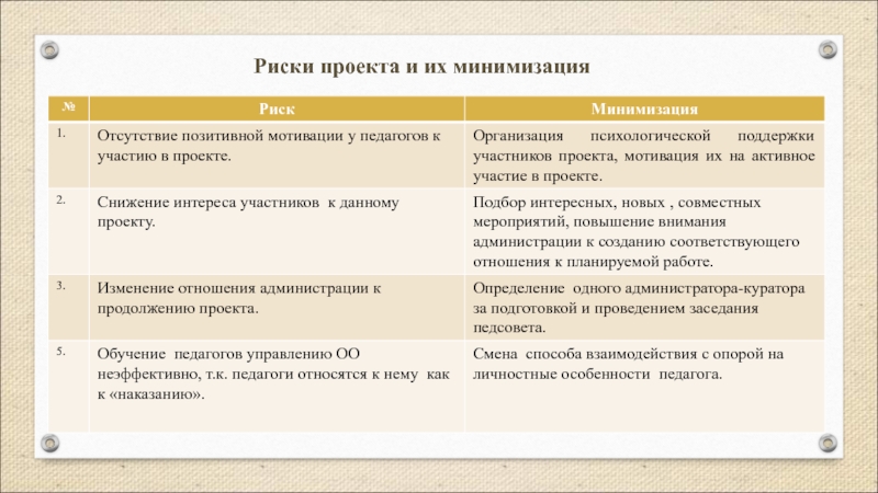 Методы минимизации рисков экспортного проекта