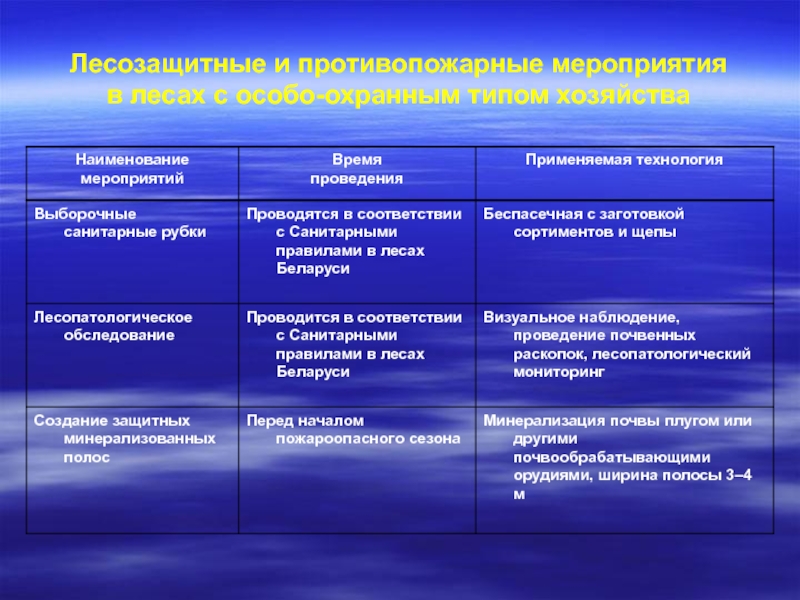 Система мероприятий. Виды защитных мероприятий. Виды защитных мероприятий таблица. Классификация лесозащитных мероприятий. Функции социальной экологии.