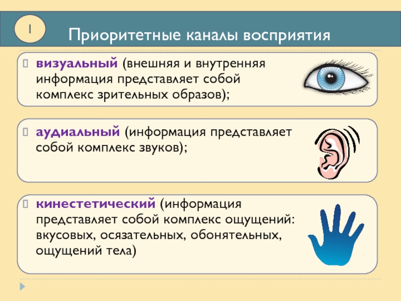 Процесс восприятия информации человеком