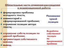 Обязательные части сочинения-рассуждения в экзаменационной работе: