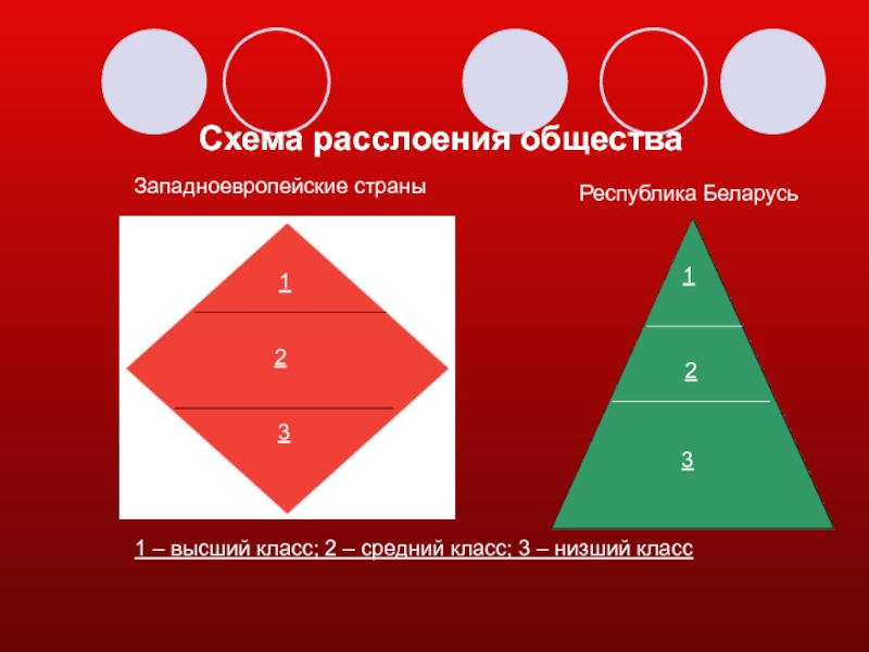 Средний класс западной европы. 5 Видов расслоения общества. Россия расслоение общества в виде елки.