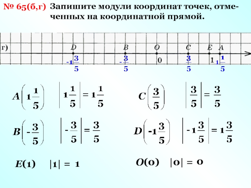 Запишите модули. Модуль координаты точки. Модуль на координатной прямой. Модуль числа на координатной прямой. Противоположные координаты.