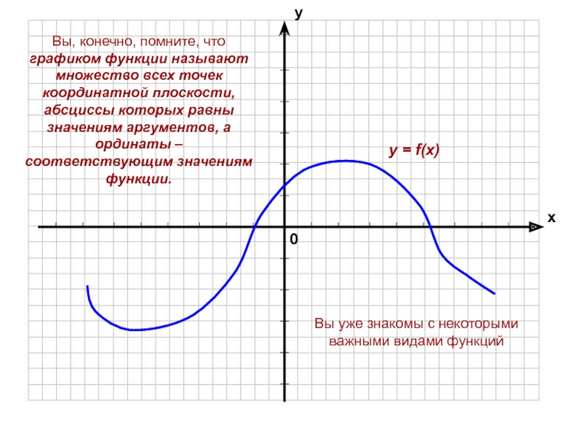 Графический способ решения систем уравнений