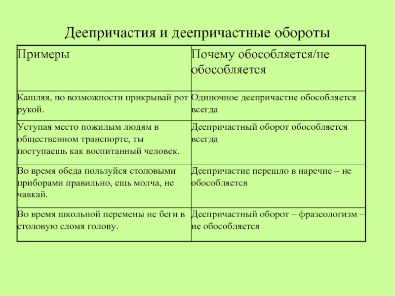 Деепричастный оборот и одиночные деепричастия