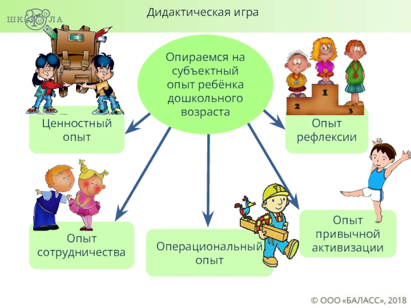 Проект дошкольное образование