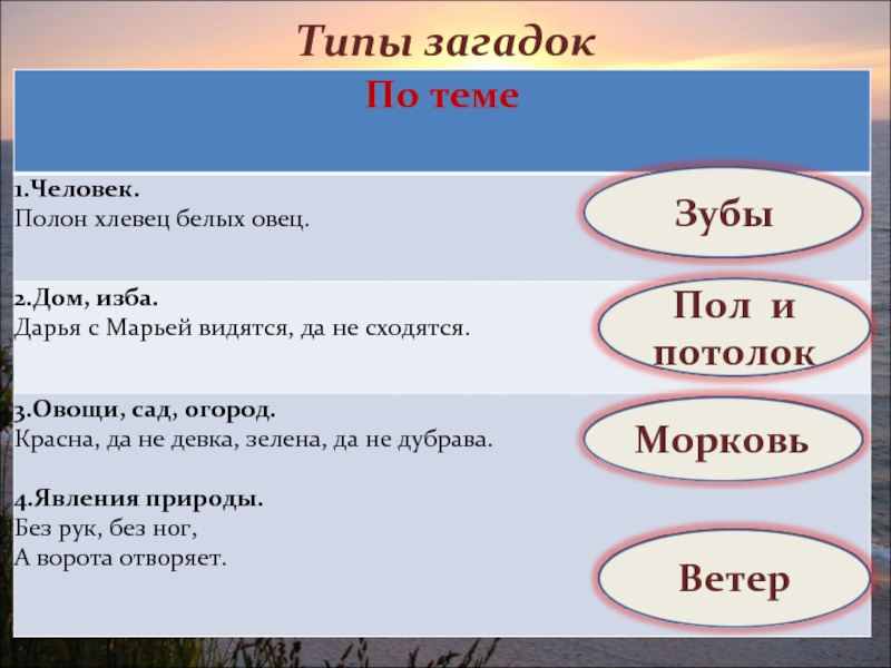 Виды загадок. Типы загадок. Загадки виды загадок. Типы загадок схема. Виды загадок с примерами.