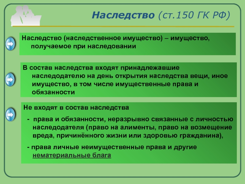 Ст 150. Права и обязанности наследодателя. Состав наследственного имущества. Обязанности по наследству. Что такое наследственные обязанности.