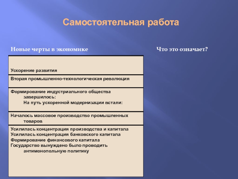 Индустриальное общество в начале 20 в презентация 9 класс