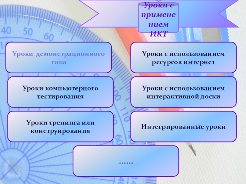 Уроки демонстрационного типаУроки с применением ИКТУроки тренинга или конструированияУроки компьютерного тестированияУроки с использованием интерактивной доскиУроки с использованиемресурсов