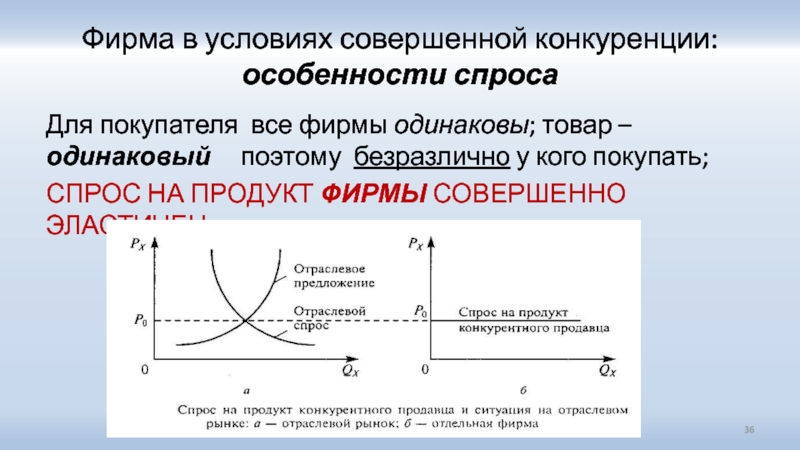 Понятие и черты совершенной конкуренции