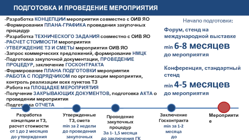 Понятие мероприятий. Пример написания концепции мероприятия. Разработка концепции мероприятия. Концепция плана мероприятий. Концепция проведения мероприятия пример.