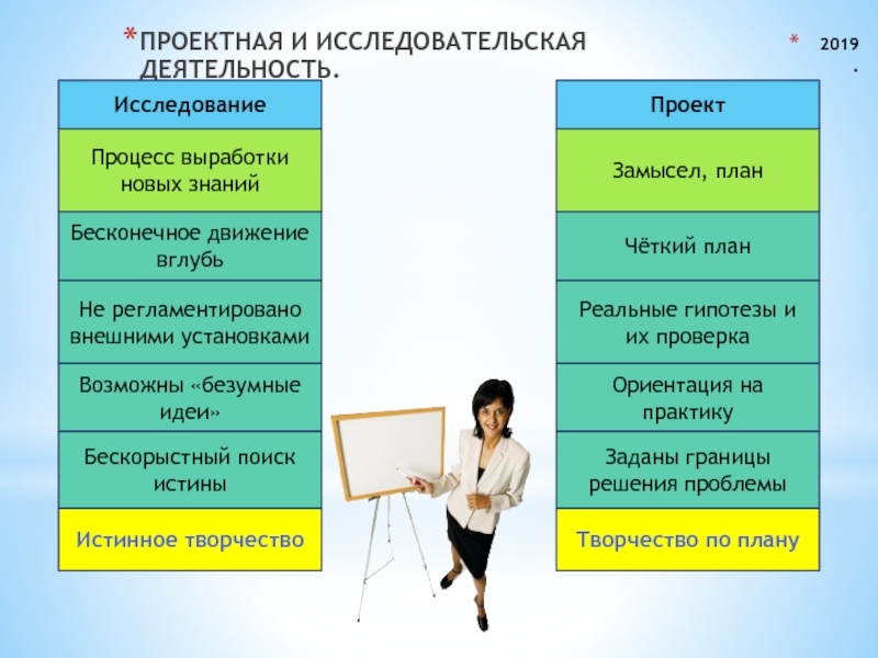 Реализации задуманных планов