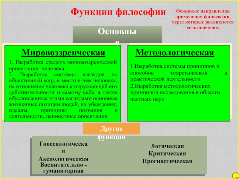 Функция философии права связанная с анализом места права в общей картине бытия