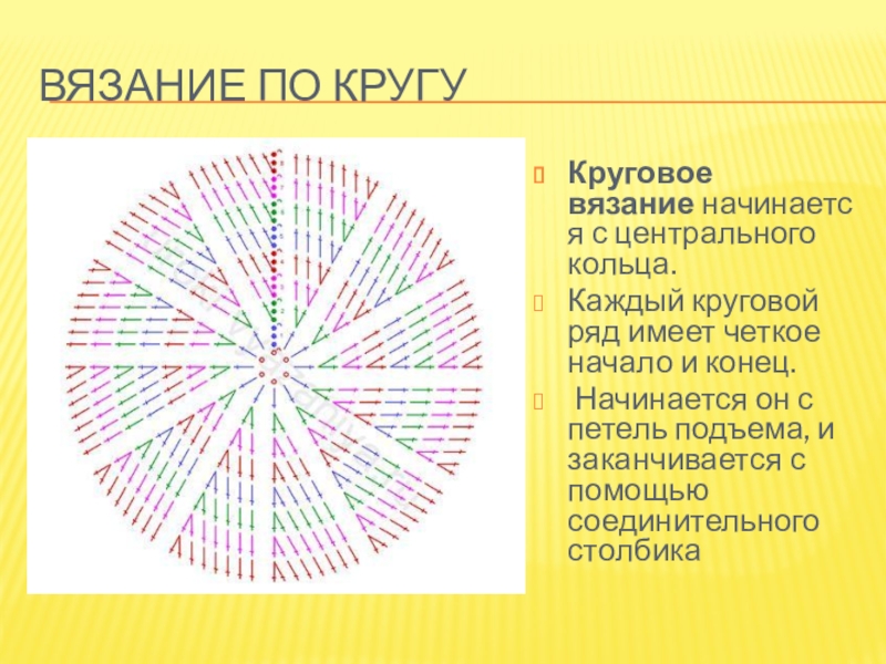 Описание круга. Схема вязания круга крючком столбиками с накидом. Схема круга крючком столбиками без накида описание. Правило вязания круга крючком. Схема прибавления петель крючком по кругу.