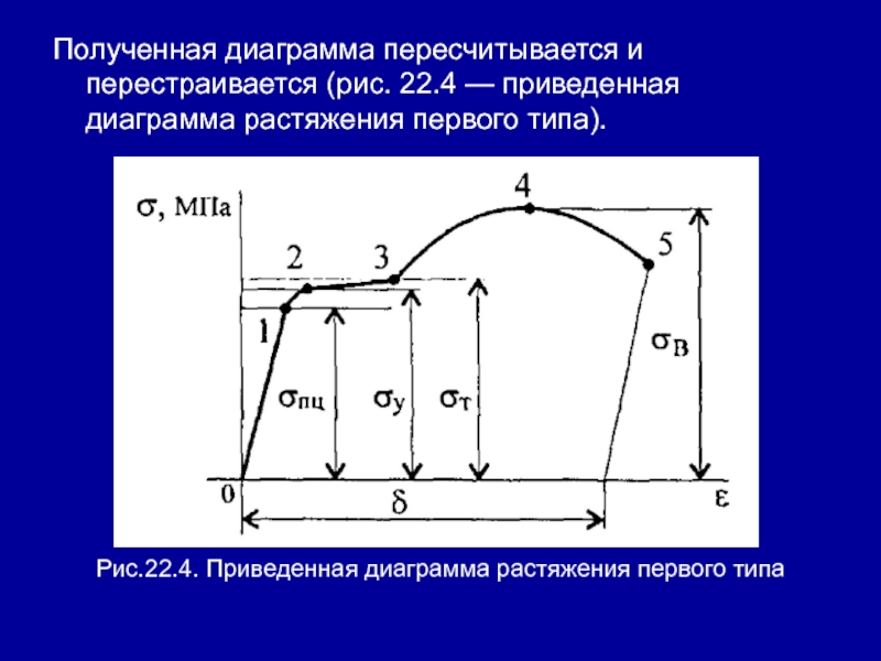 Что откладывается по оси абсцисс диаграммы растяжения