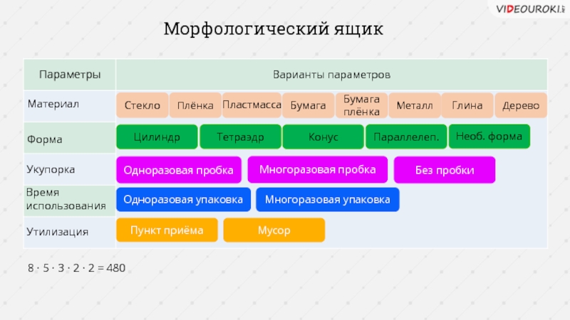 Морфологический анализ презентация