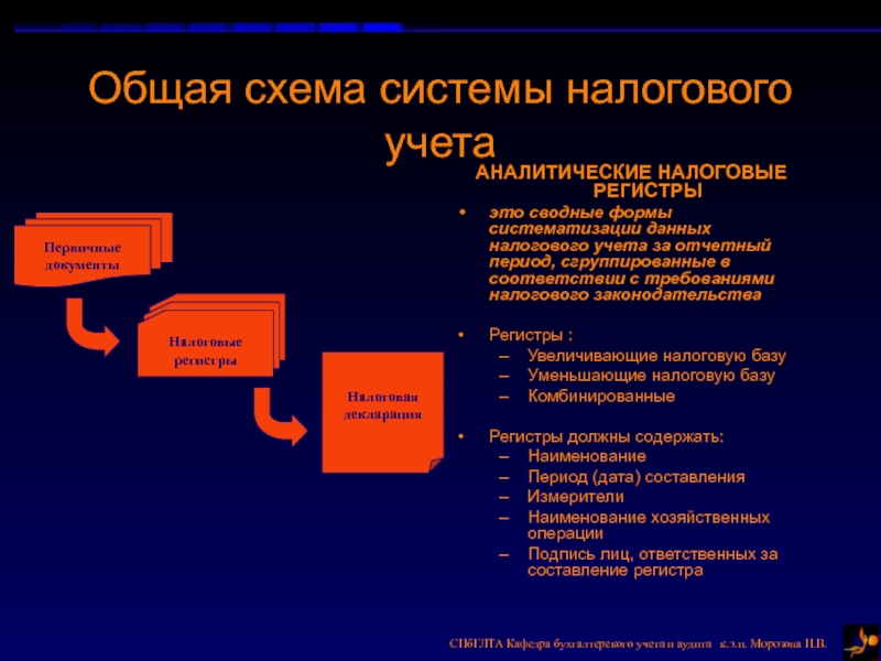 Налоговые системы презентация