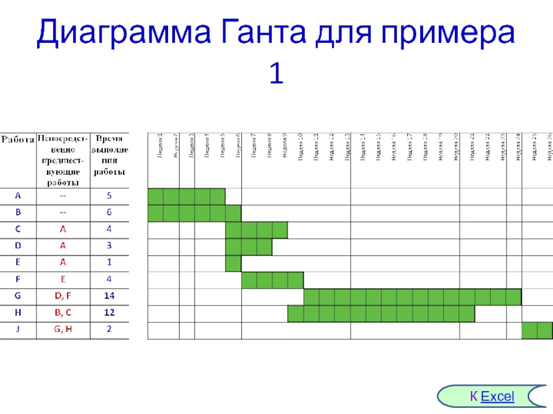 Диаграмма ганта c