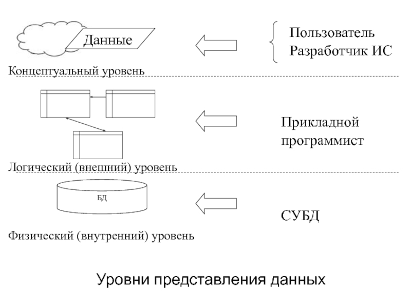 Варианты представления данных