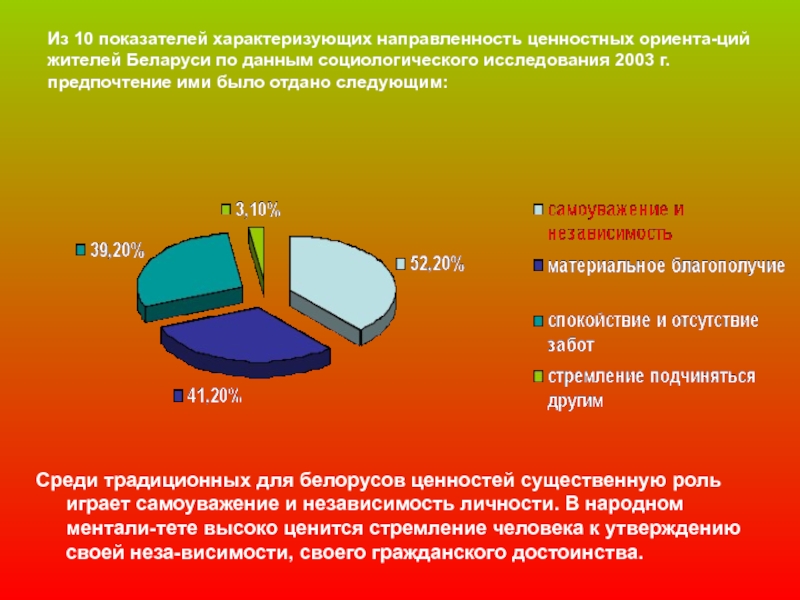 Традиционные идеалы и ценности белорусского народа презентация