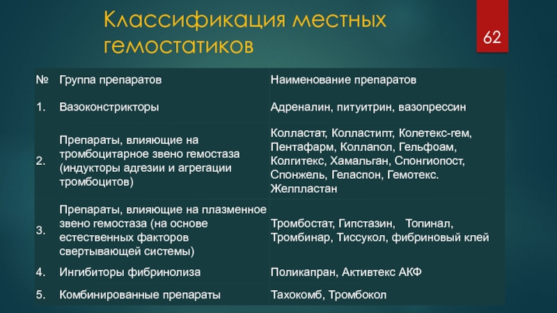 Местные классификация