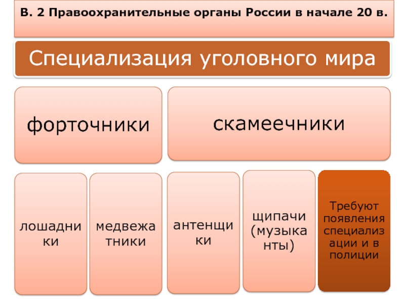 Структура правоохранительных органов рф презентация