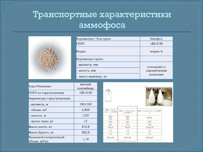 Транспортные характеристики. Транспортная характеристика. Характеристика груза. Аммофос ГОСТ. Аммофос характеристика.