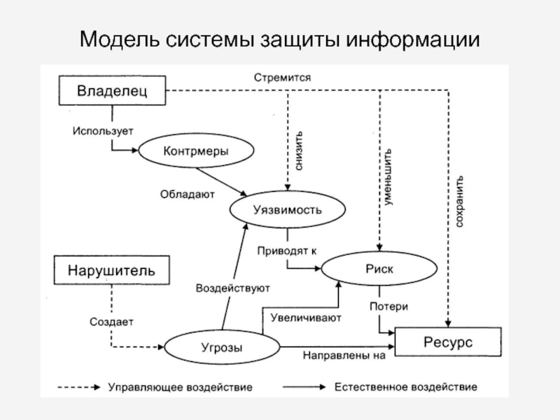 Схема абстрактной модели