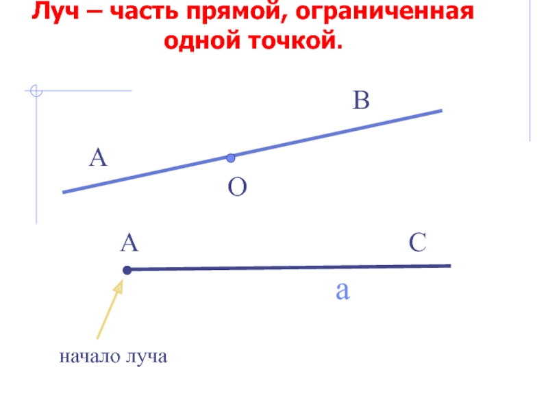 Луч угол измерение углов геометрия 7 класс мерзляк презентация