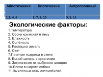 Абиотический
Биотический
Антропогенный
Экологические факторы:
1.Температура
2