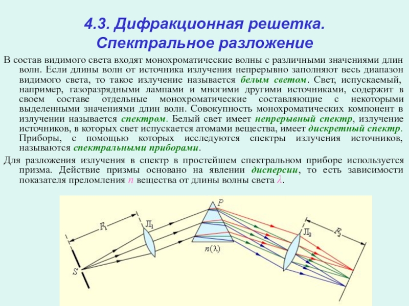 Дифракционная картина в монохроматическом и белом свете